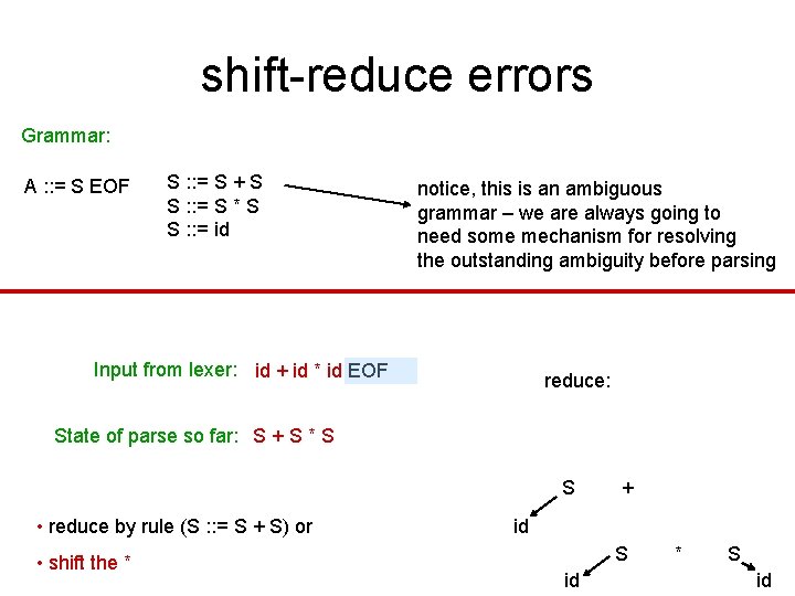 shift-reduce errors Grammar: A : : = S EOF S : : = S