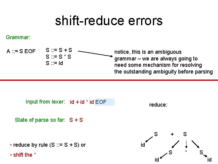 shift-reduce errors Grammar: A : : = S EOF S : : = S
