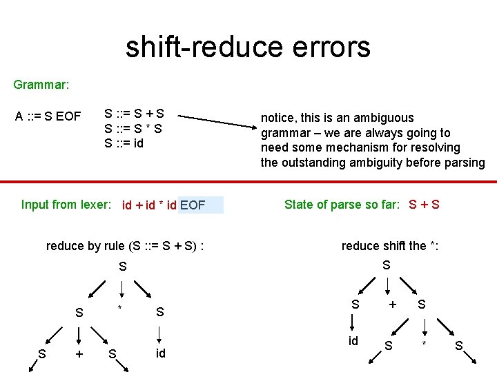 shift-reduce errors Grammar: A : : = S EOF S : : = S