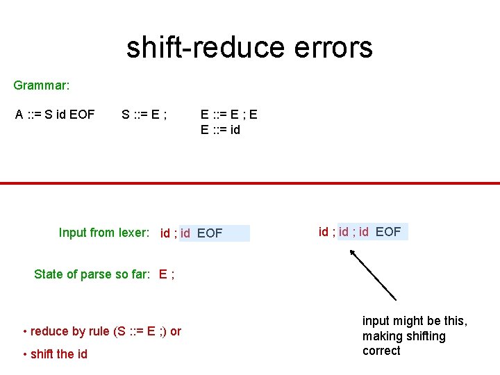 shift-reduce errors Grammar: A : : = S id EOF S : : =
