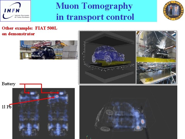 Muon Tomography in transport control Other example: FIAT 500 L on demonstrator Battery 1