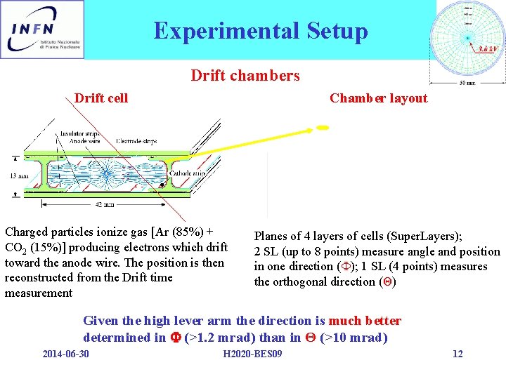 Experimental Setup Drift chambers Drift cell Chamber layout - - - - - Charged