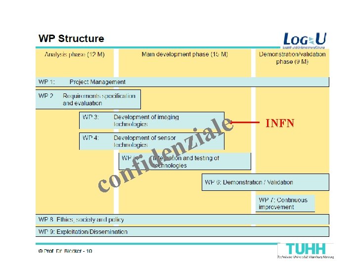 z n de i f on c 2014 -06 -30 H 2020 -BES 09