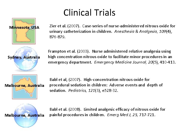 Clinical Trials Minnesota, USA Sydney, Australia Melbourne, Australia Zier et al. (2007). Case-series of