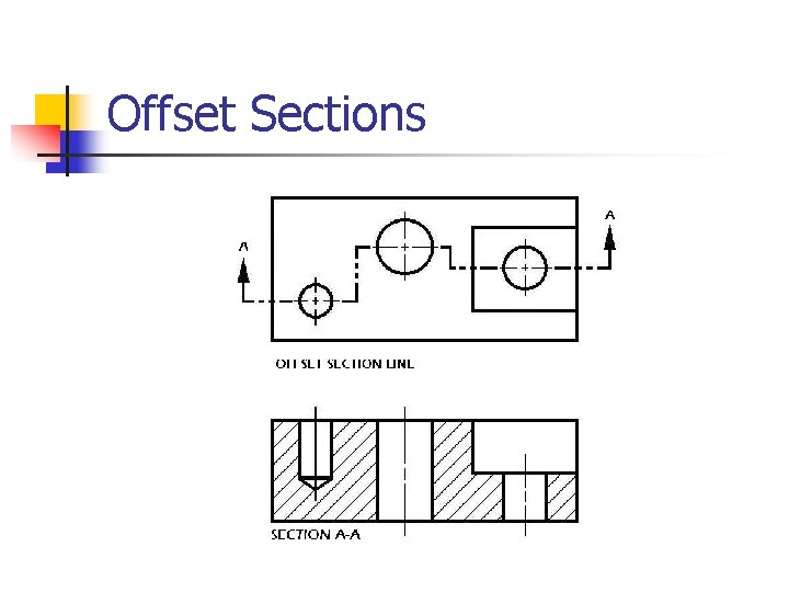 Offset Sections 