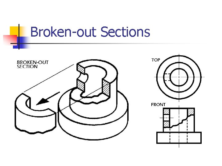 Broken-out Sections 