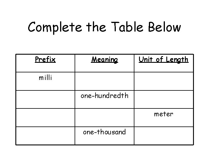 Complete the Table Below Prefix Meaning Unit of Length milli one-hundredth meter one-thousand 