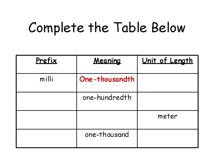 Complete the Table Below Prefix Meaning milli One-thousandth Unit of Length one-hundredth meter one-thousand