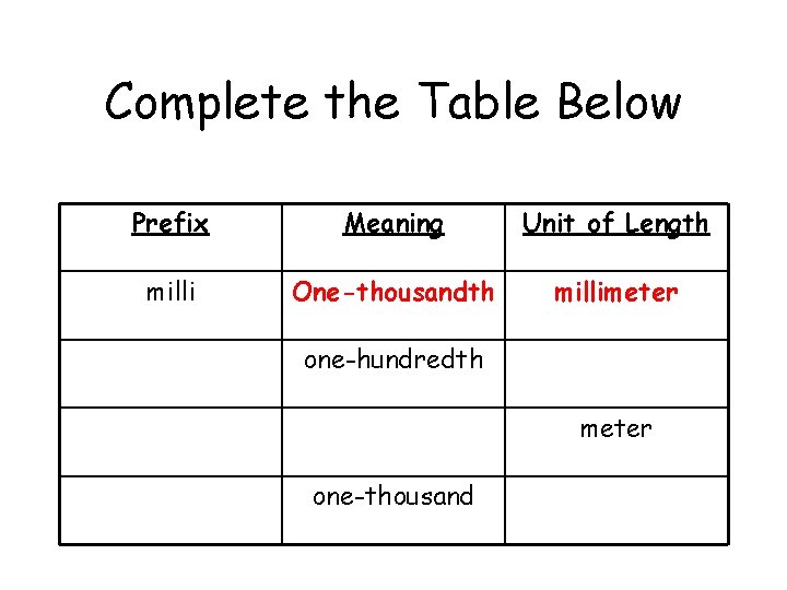 Complete the Table Below Prefix Meaning Unit of Length milli One-thousandth millimeter one-hundredth meter
