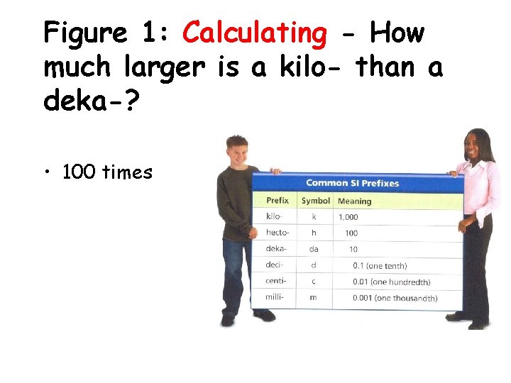 Figure 1: Calculating - How much larger is a kilo- than a deka-? •