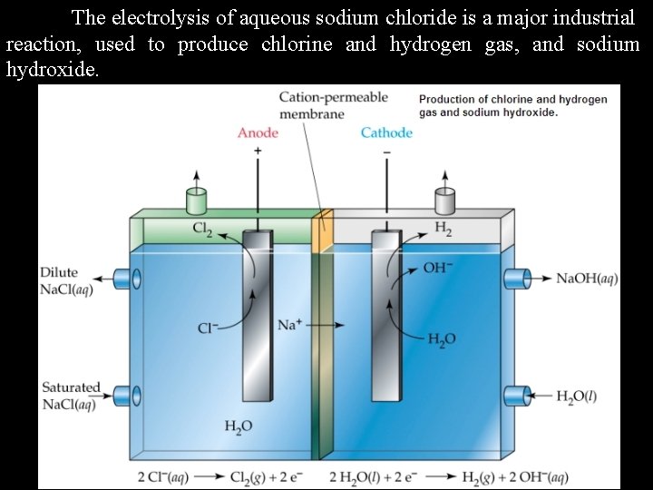 The electrolysis of aqueous sodium chloride is a major industrial reaction, used to produce