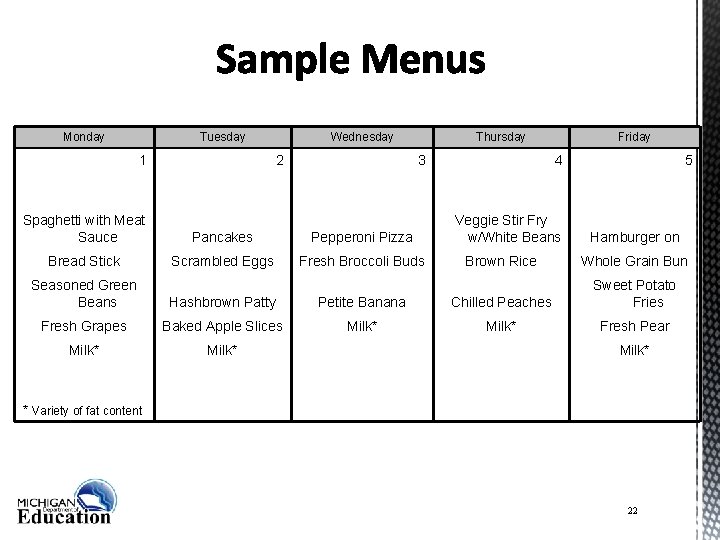 Monday Tuesday 1 Wednesday 2 Thursday 3 Spaghetti with Meat Sauce Pancakes Pepperoni Pizza