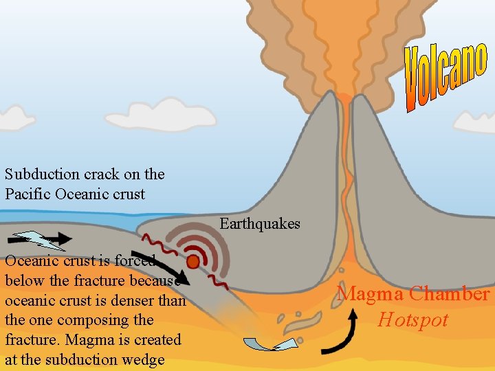 Subduction crack on the Pacific Oceanic crust Earthquakes Oceanic crust is forced below the Subduction crack on the Pacific Oceanic crust Earthquakes Oceanic crust is forced below the