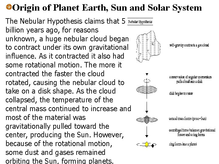 Origin of Planet Earth, Sun and Solar System The Nebular Hypothesis claims that 5 Origin of Planet Earth, Sun and Solar System The Nebular Hypothesis claims that 5