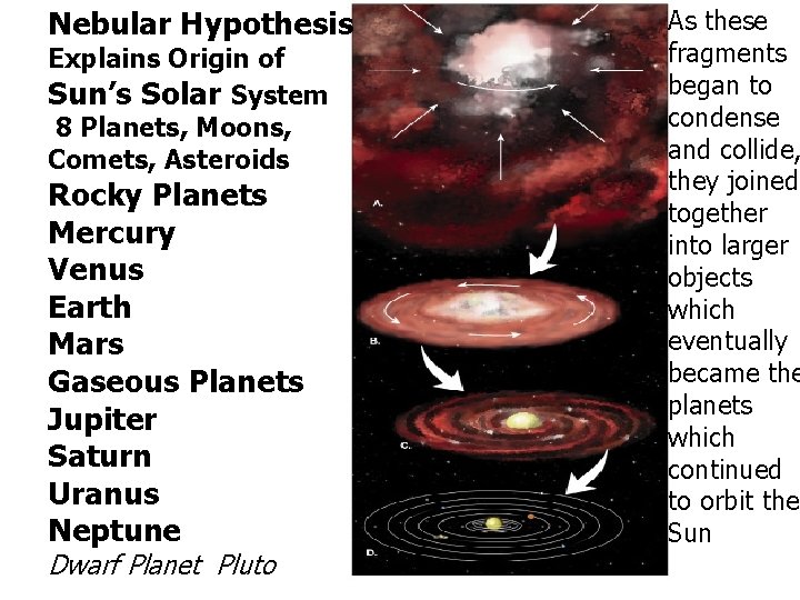 Nebular Hypothesis Explains Origin of Sun’s Solar System 8 Planets, Moons, Comets, Asteroids Rocky Nebular Hypothesis Explains Origin of Sun’s Solar System 8 Planets, Moons, Comets, Asteroids Rocky