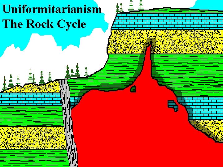 Uniformitarianism The Rock Cycle Uniformitarianism The Rock Cycle