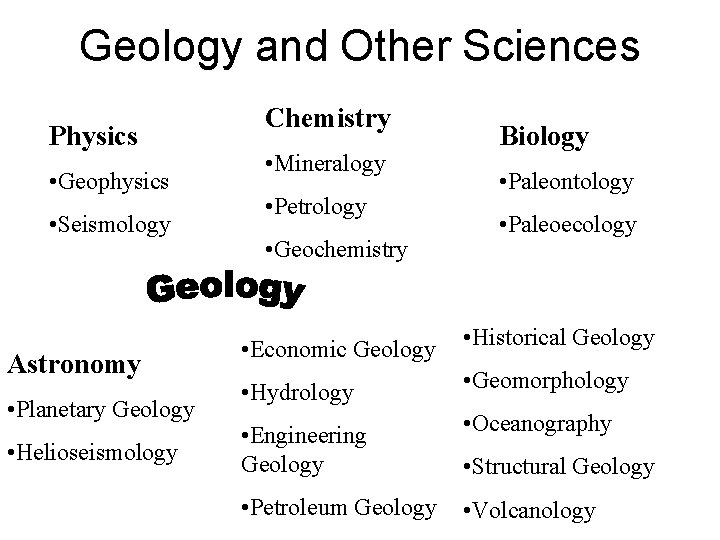 Geology and Other Sciences Physics • Geophysics • Seismology Astronomy • Planetary Geology • Geology and Other Sciences Physics • Geophysics • Seismology Astronomy • Planetary Geology •
