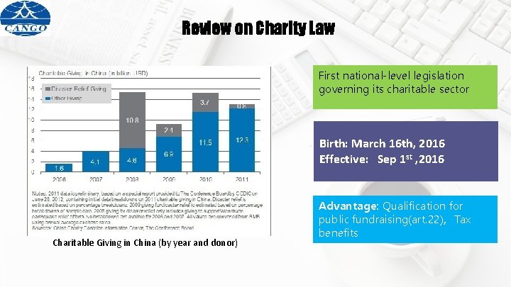  Review on Charity Law First national-level legislation governing its charitable sector Birth: March