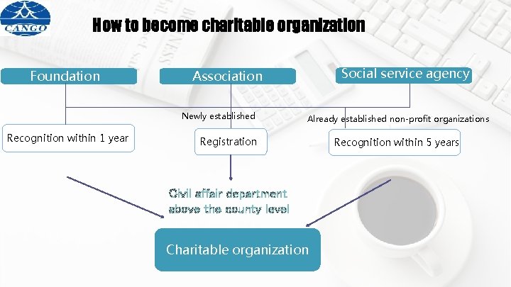 How to become charitable organization Foundation Newly established Recognition within 1 year Social service