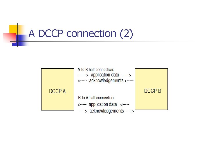 A DCCP connection (2) 