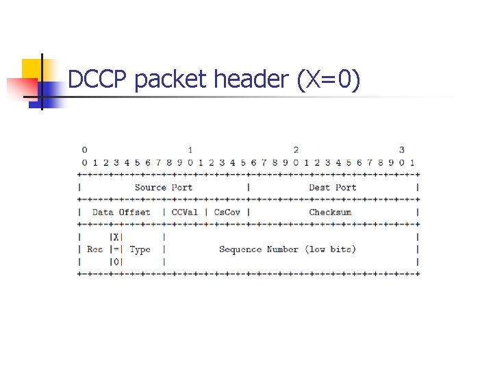 DCCP packet header (X=0) 