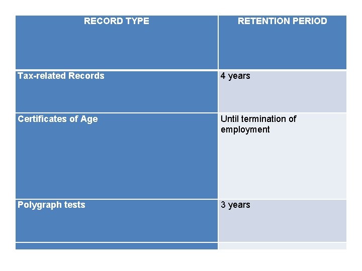 RECORD TYPE RETENTION PERIOD Tax-related Records 4 years Certificates of Age Until termination of RECORD TYPE RETENTION PERIOD Tax-related Records 4 years Certificates of Age Until termination of