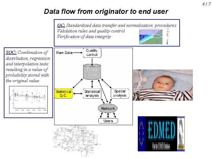 Operational integration of biodiversity and physicochemical data experience