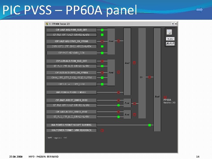 PIC PVSS – PP 60 A panel 23. 09. 2009 MP 3 - Frédéric