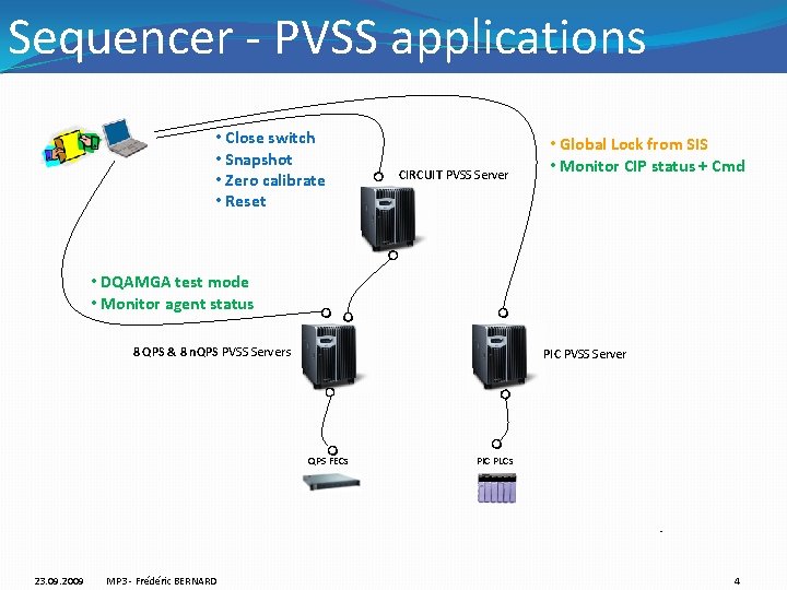 Sequencer - PVSS applications • Close switch • Snapshot • Zero calibrate • Reset