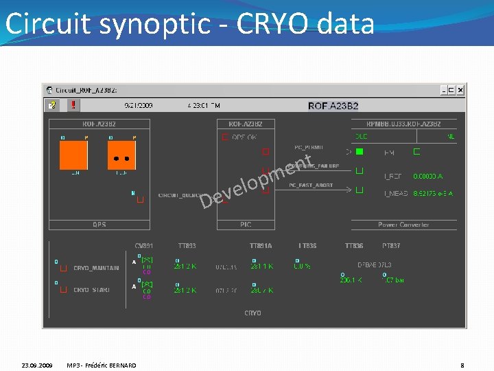 Circuit synoptic - CRYO data t n e m p o vel De 23.