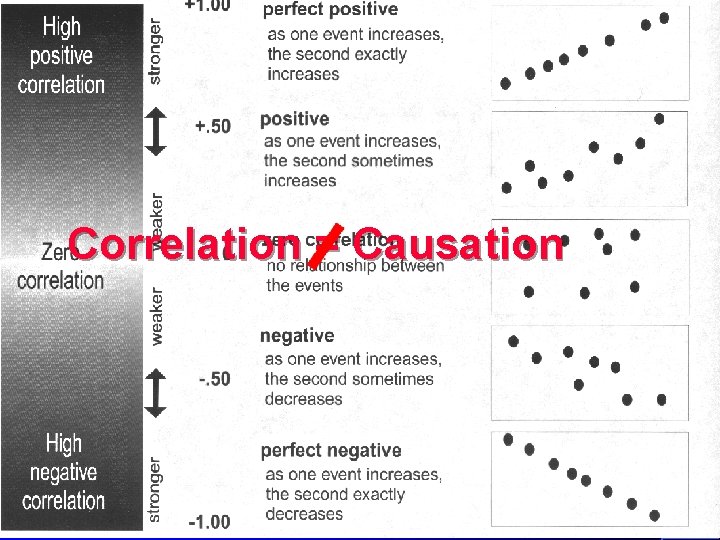 Correlation = Causation 