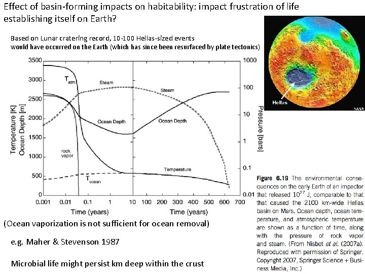 Effect of basin-forming impacts on habitability: impact frustration of life establishing itself on Earth?