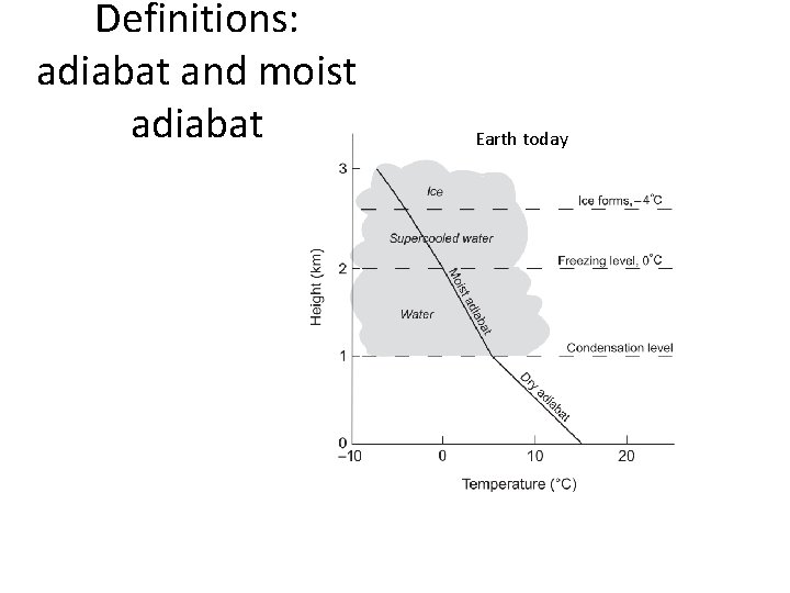 Definitions: adiabat and moist adiabat Earth today 