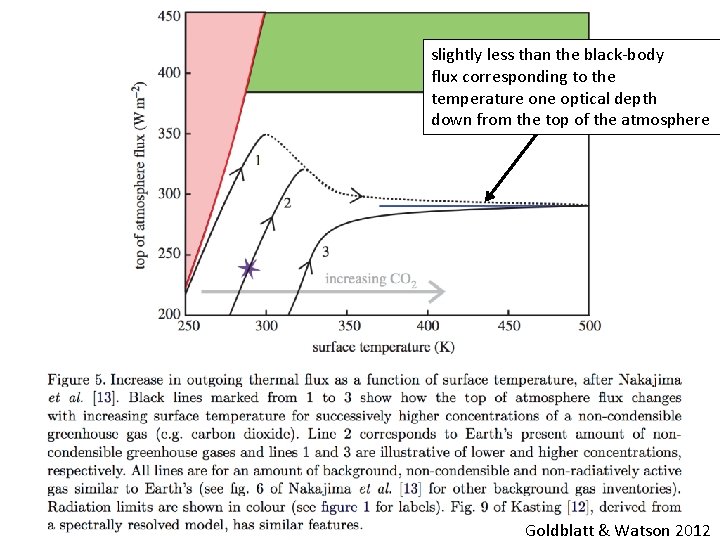 slightly less than the black-body flux corresponding to the temperature one optical depth down