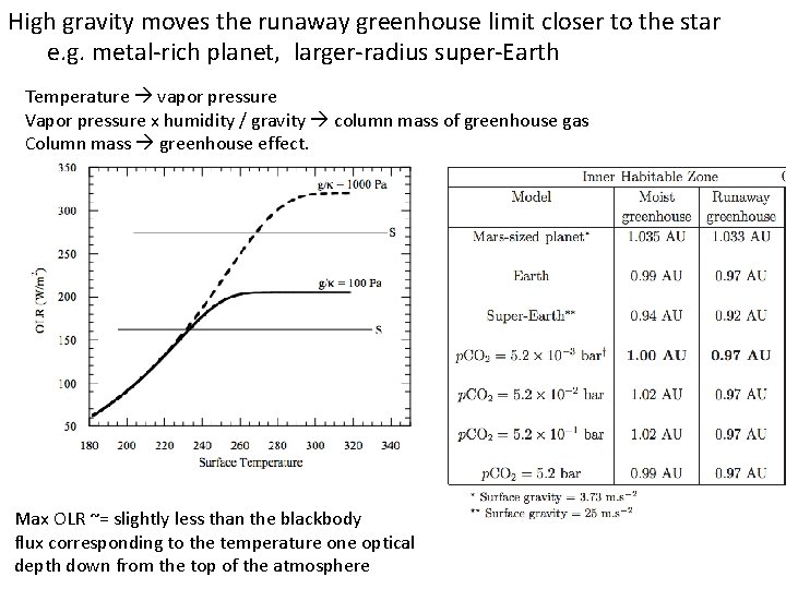 High gravity moves the runaway greenhouse limit closer to the star e. g. metal-rich