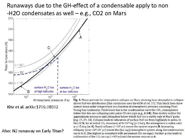Runaways due to the GH-effect of a condensable apply to non -H 2 O