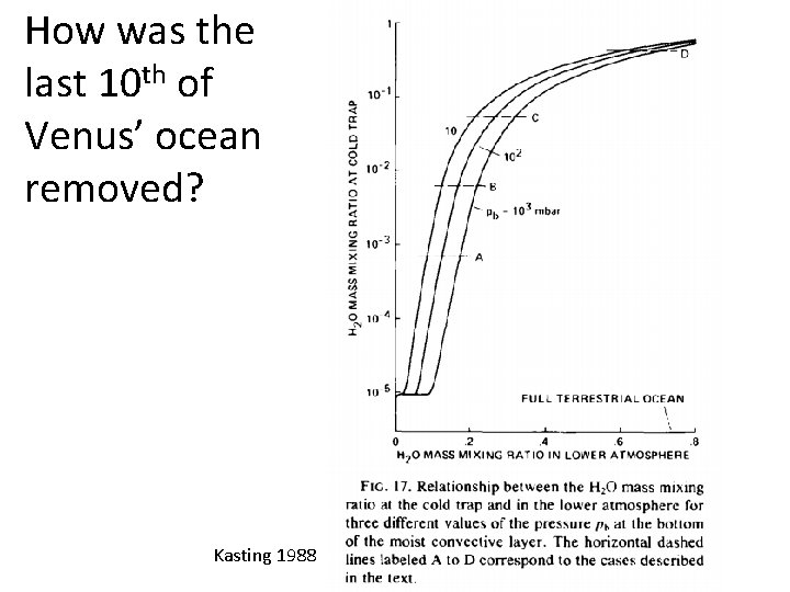 How was the last 10 th of Venus’ ocean removed? Kasting 1988 
