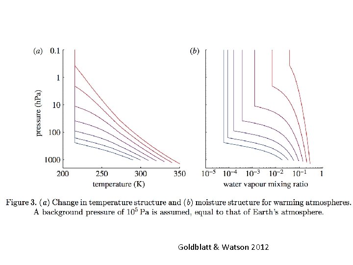 Goldblatt & Watson 2012 