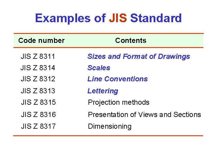 Examples of JIS Standard Contents Code number JIS Z 8311 Sizes and Format of