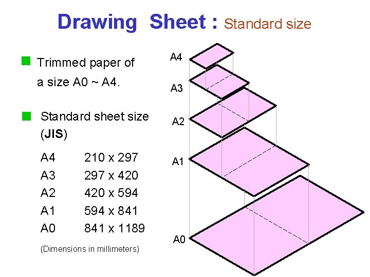Drawing Sheet : Standard size Trimmed paper of a size A 0 ~ A