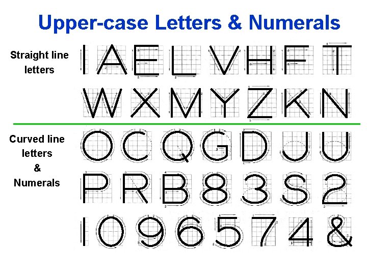 Upper-case. Strokes Letters &Sequence Numerals Suggested Straight line letters Curved line letters & Numerals