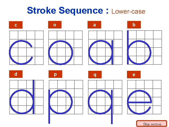Stroke Sequence : Lower-case c o a b d p q e Skip section