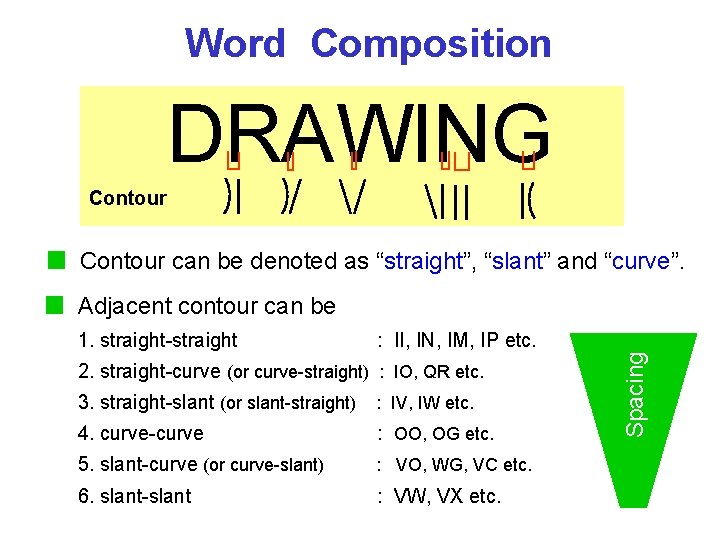 Word Composition DRAWING Contour can be denoted as “straight”, “slant” and “curve”. Adjacent contour