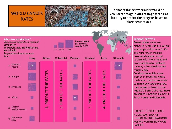 Some of the below cancers would be considered stage 2, others stage three and