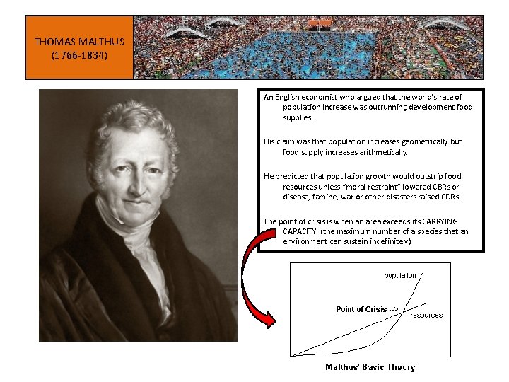 THOMAS MALTHUS (1766 -1834) An English economist who argued that the world’s rate of