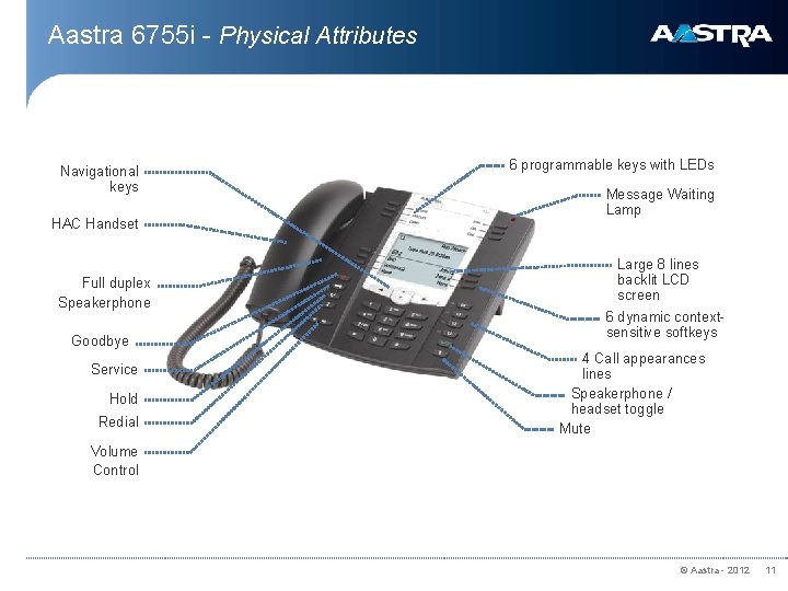 Aastra 6755 i - Physical Attributes Navigational keys HAC Handset Full duplex Speakerphone Goodbye