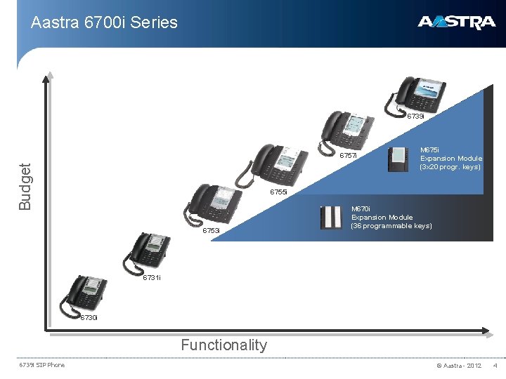 Aastra 6700 i Series 6739 i Budget 6757 i M 675 i Expansion Module