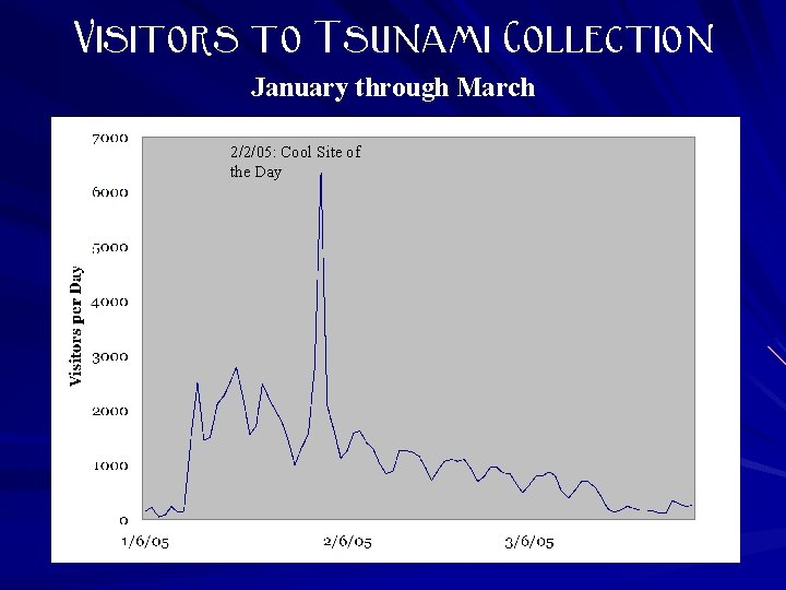 Visitors to Tsunami Collection January through March 2/2/05: Cool Site of the Day 