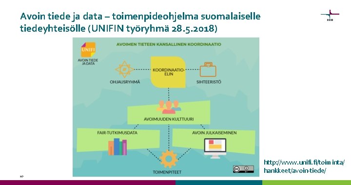 Avoin tiede ja data – toimenpideohjelma suomalaiselle tiedeyhteisölle (UNIFIN työryhmä 28. 5. 2018) 10