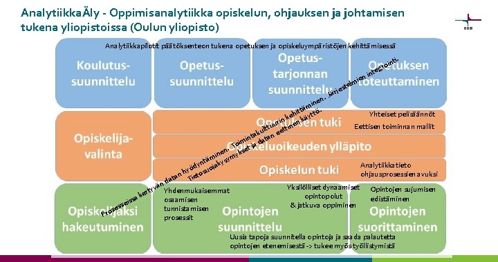 AnalytiikkaÄly - Oppimisanalytiikka opiskelun, ohjauksen ja johtamisen tukena yliopistoissa (Oulun yliopisto) Analytiikkapilotit päätöksenteon tukena